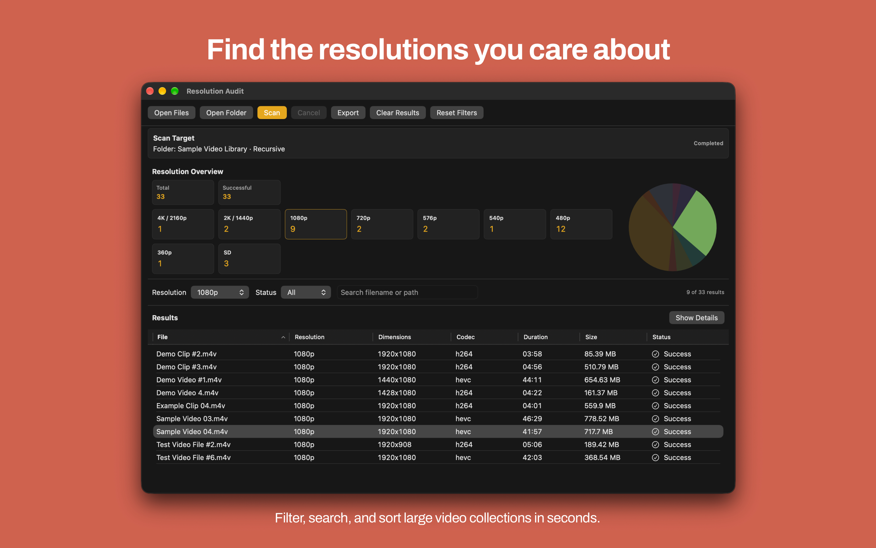 Mac Resolution Audit filtered to 1080p, showing matching results in the table with overview cards and pie chart